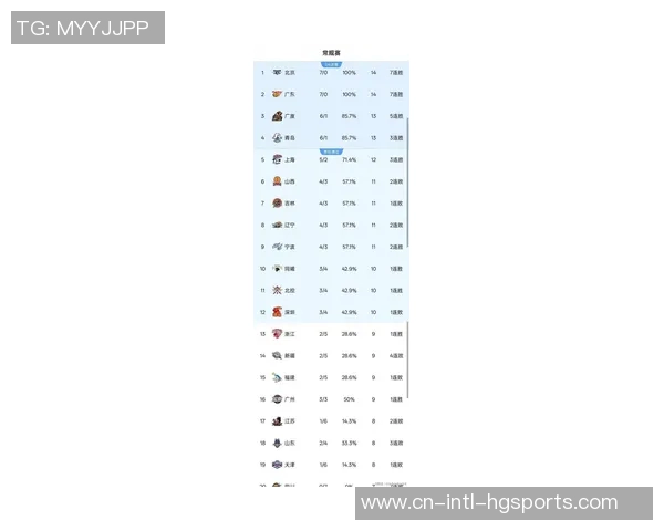 CBA新赛季40分钟赛制引发竞争热潮谁将成为最终冠军